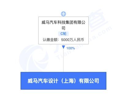 威馬汽車在上海成立新公司，加碼智能汽車核心技術(shù)研發(fā)
