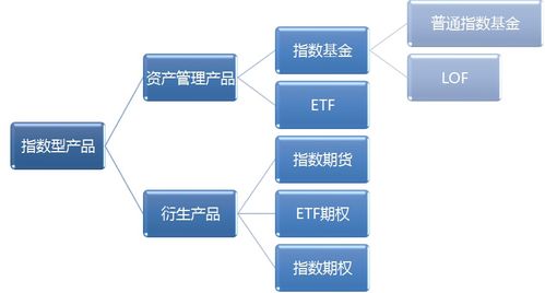 指數(shù)小講堂 指數(shù)型產(chǎn)品的發(fā)展（叁）——計(jì)算機(jī)軟硬件開發(fā)