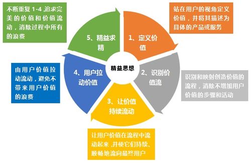 從精益制造到精益產(chǎn)品開發(fā) 計(jì)算機(jī)軟硬件領(lǐng)域的演進(jìn)與實(shí)踐
