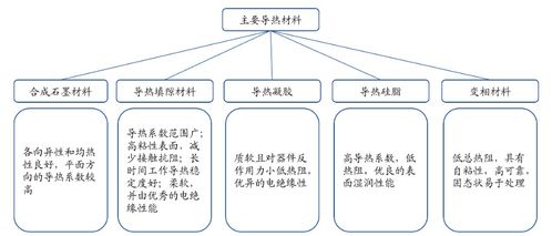 二維氮化硼絕緣導散熱膜在多終端設備及網絡工程中的應用探索