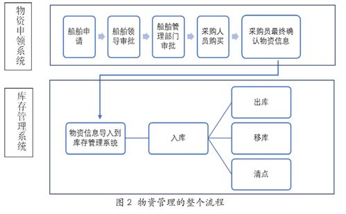 物聯網工程導論筆記一 rfid及二維碼技術
